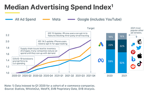 101450 Median Advertising Spend Index 484 x 306 4. png