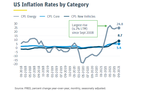 US Inflation Rates 484 x 306