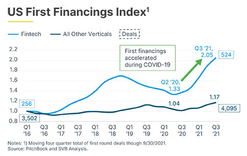 Charts for website US First Financings Index v 3. jpg
