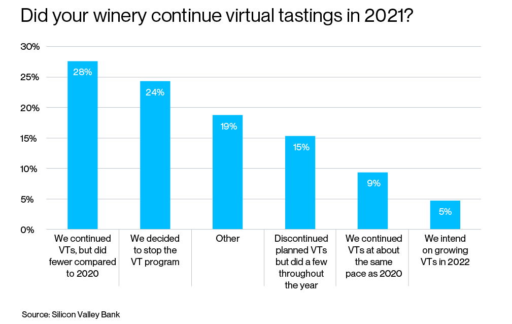 Did-your-winery-continue-virtual-tastings-in-2021.png