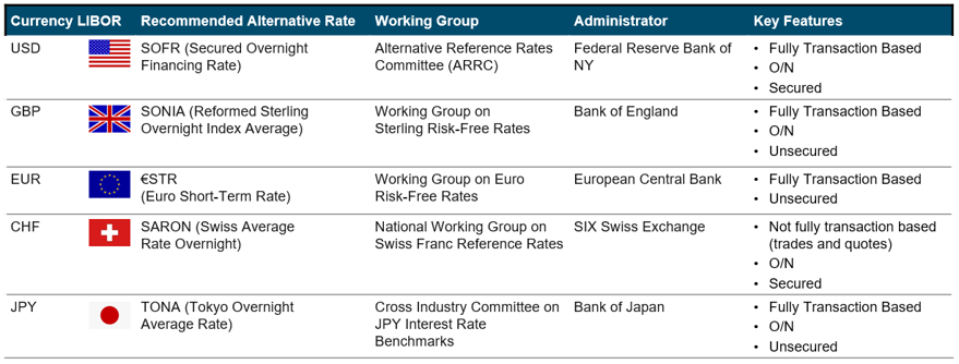LIBOR Rates Table.png