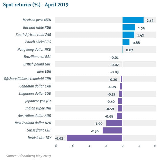 Spot returns April 2019