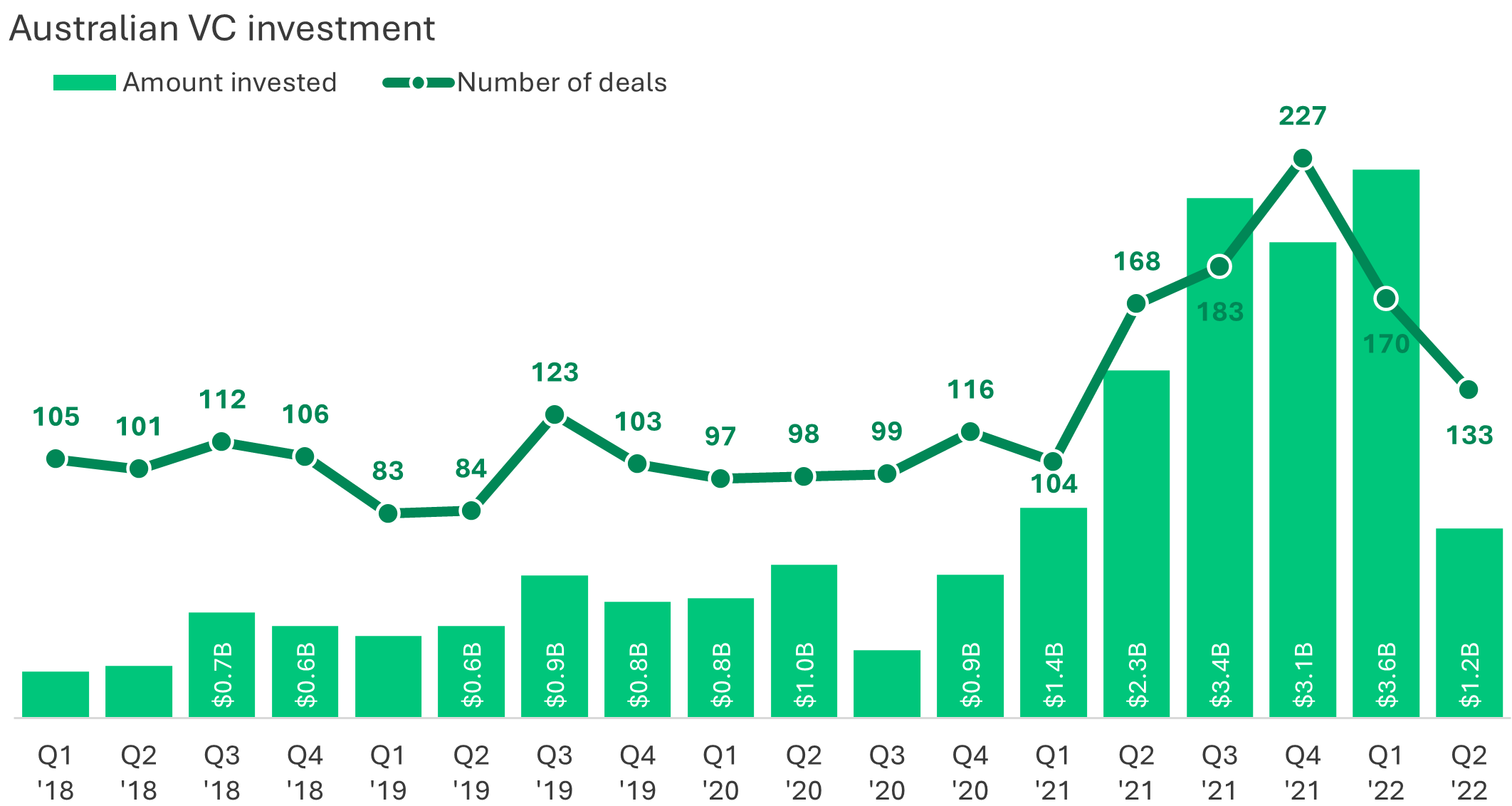 Updated - Australian VC investment.png