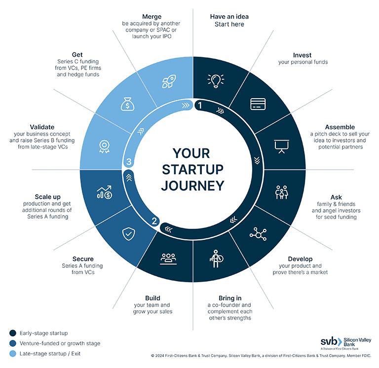 startup journey small cap