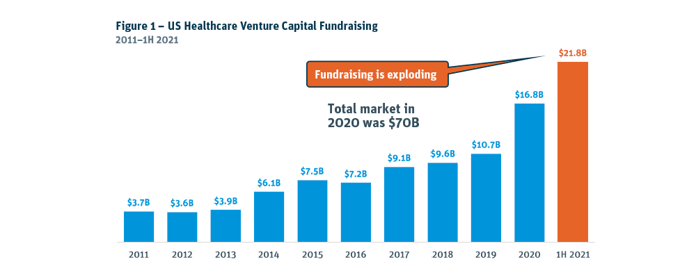 Healthcare VC Fundraising 1000 x 400