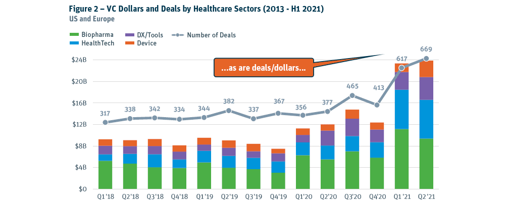 VC Dollars and Deals 1000 x 400