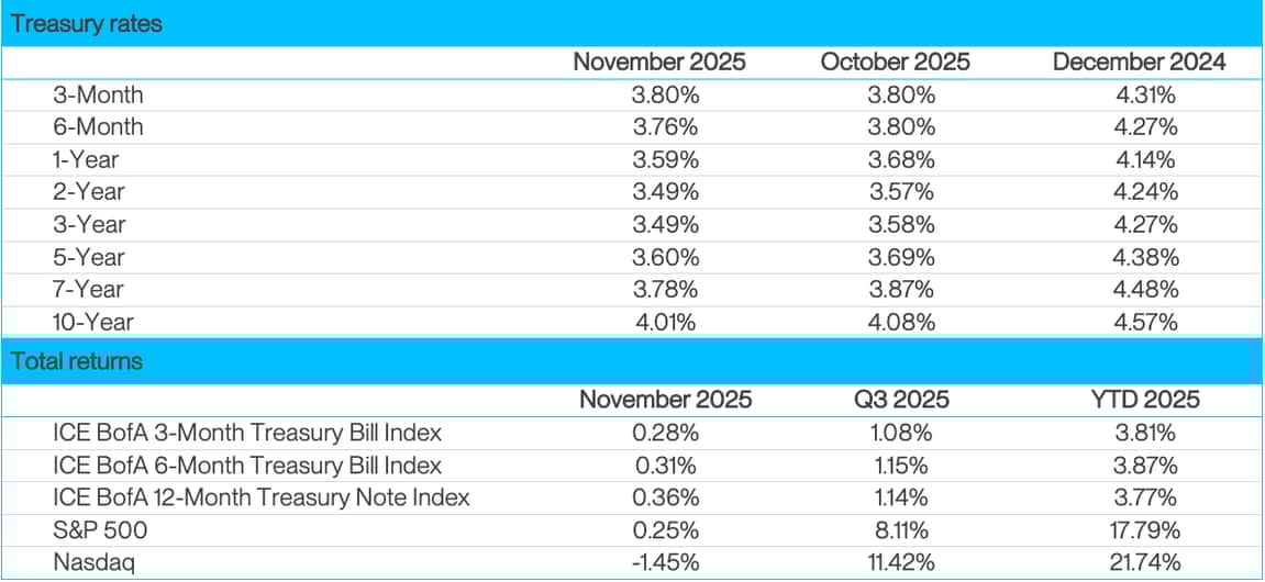 Dec MI 2025 4 Markets