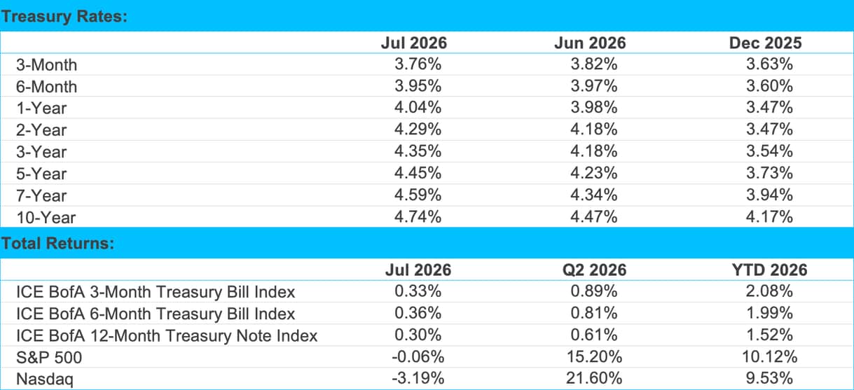 Right Path Markets