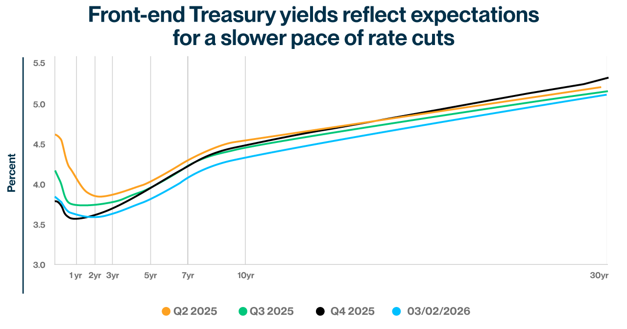 mi Treasury Strike Yield March 2026 V 2