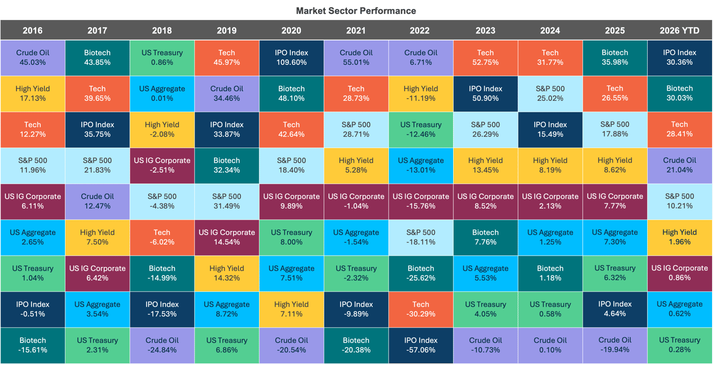 Market Sector Performance 02