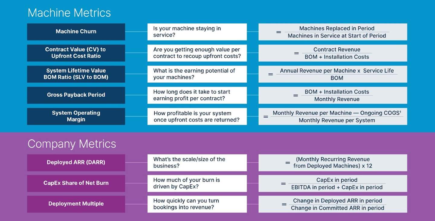 SVB Metrics that Matter 2