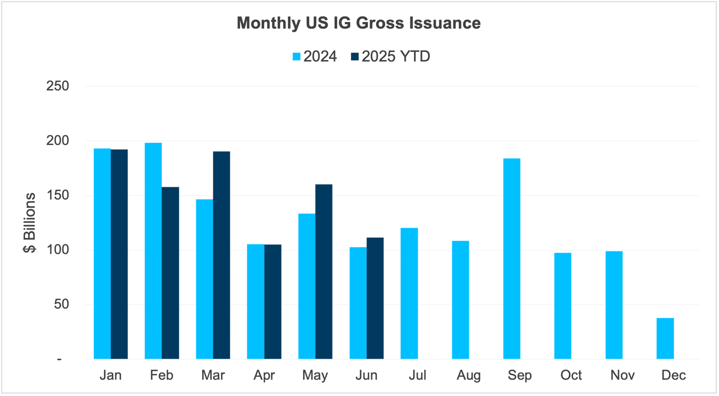 1 Monthly US IG