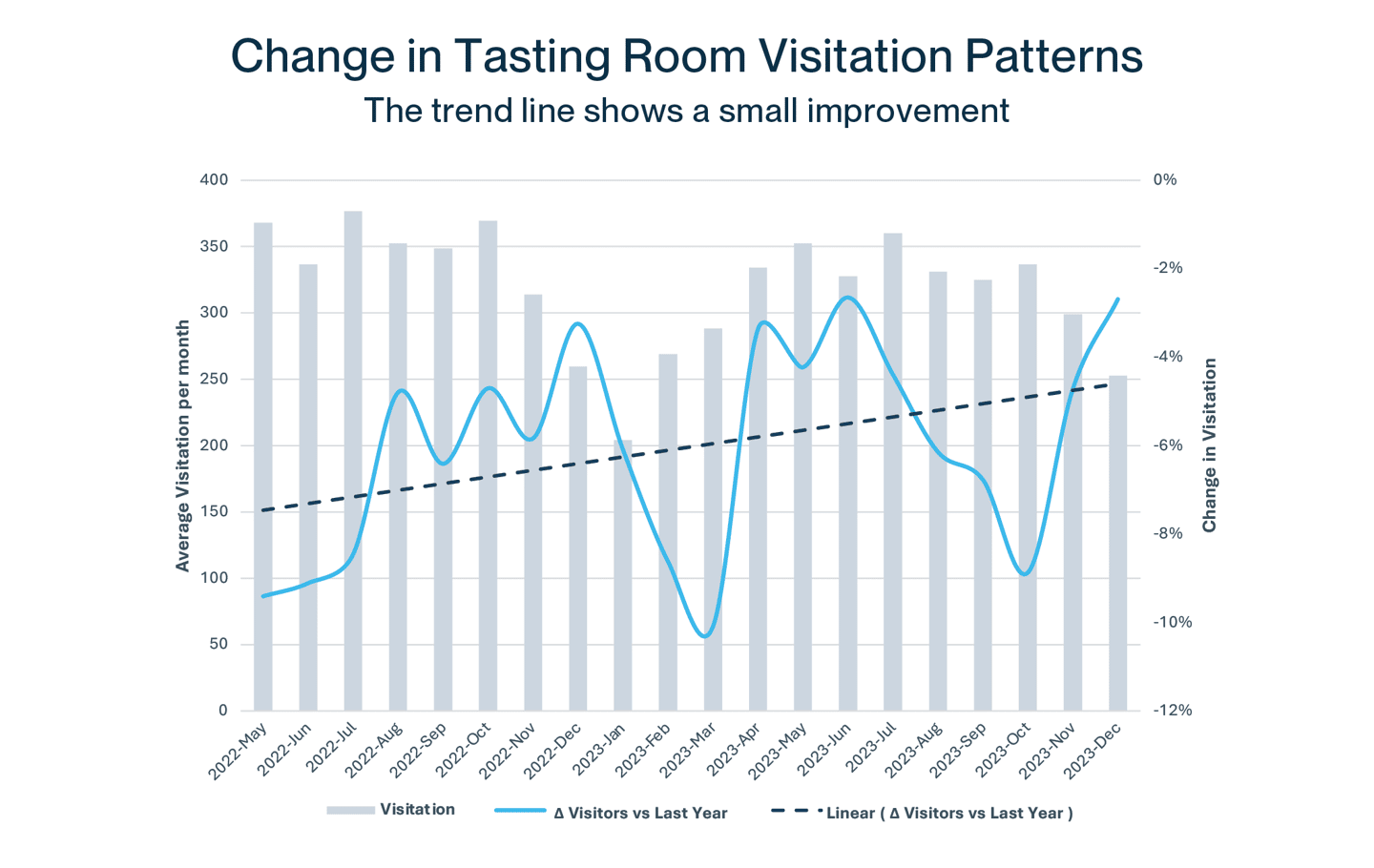 change in tasting room ( 1)