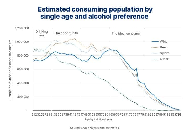 estimated consuming populations 2