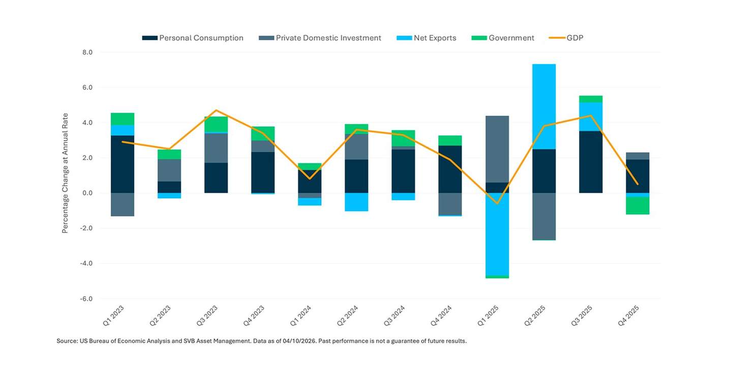 Government Personal Finanical Data Chart