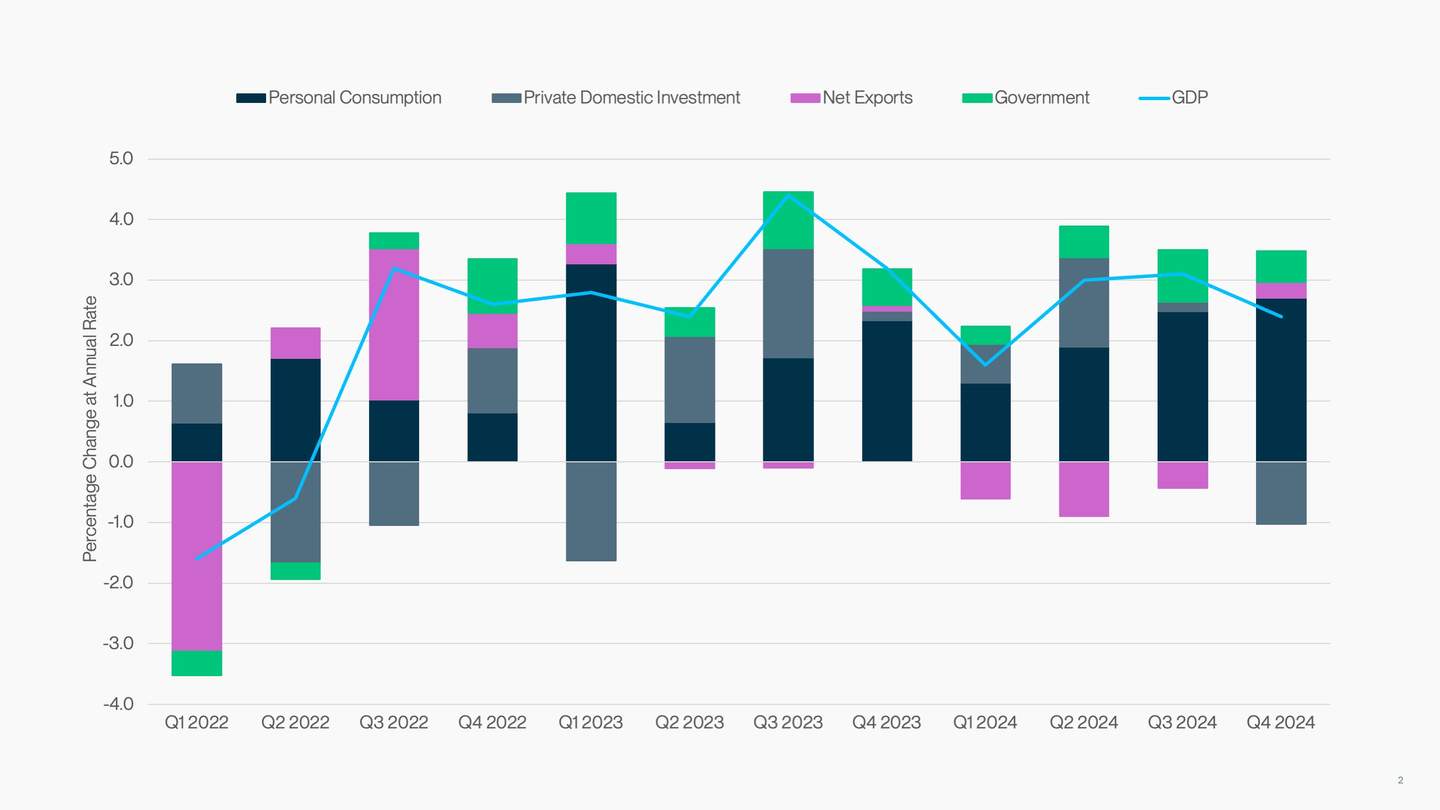  New Consumption V 2