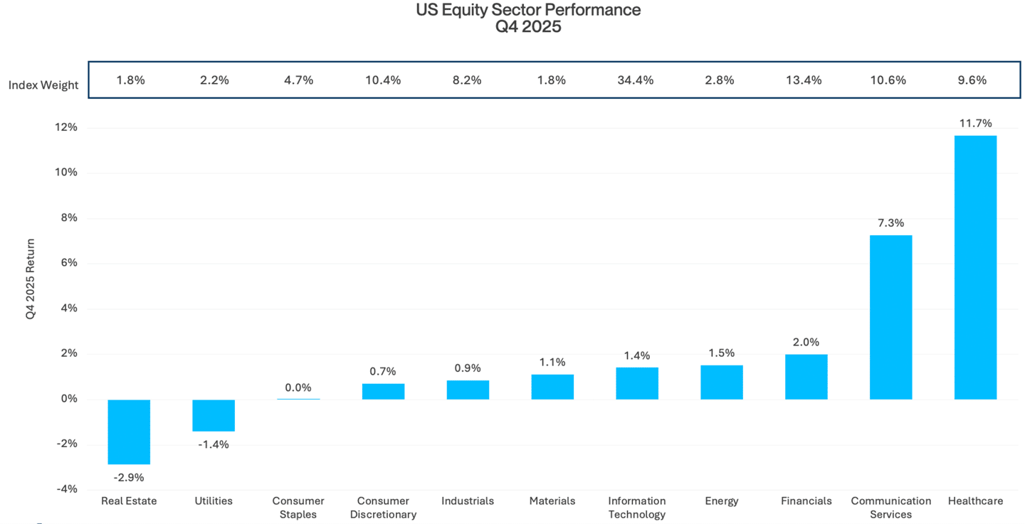 Equity Performance V 2