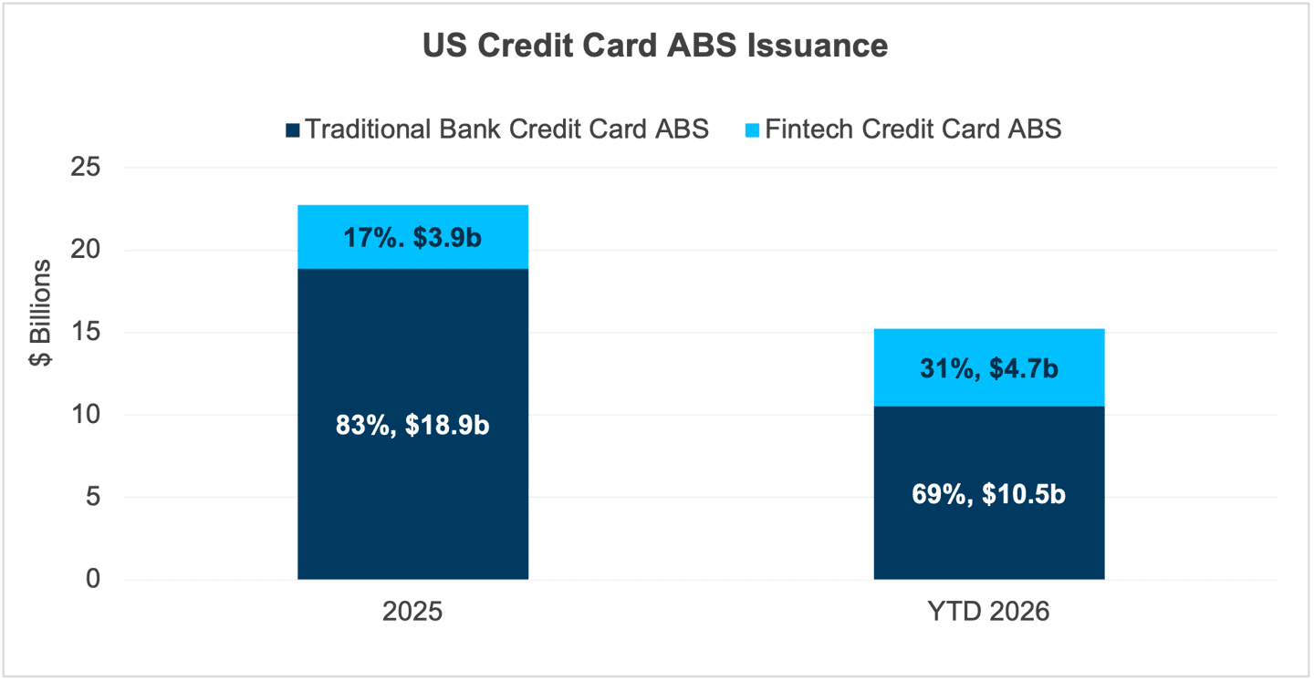 Chart 4 ABS Insurance