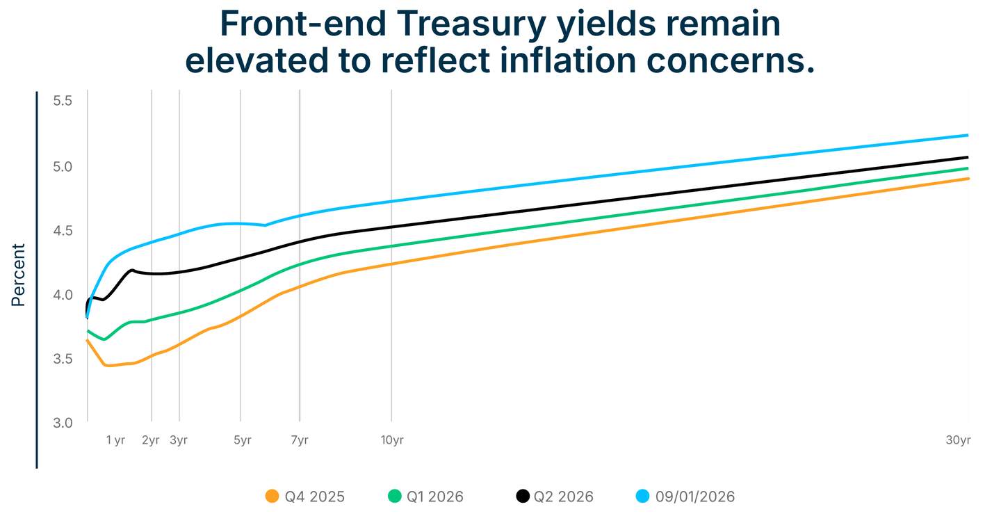 Treasury Strike Yield Sept 2026 ( 1)