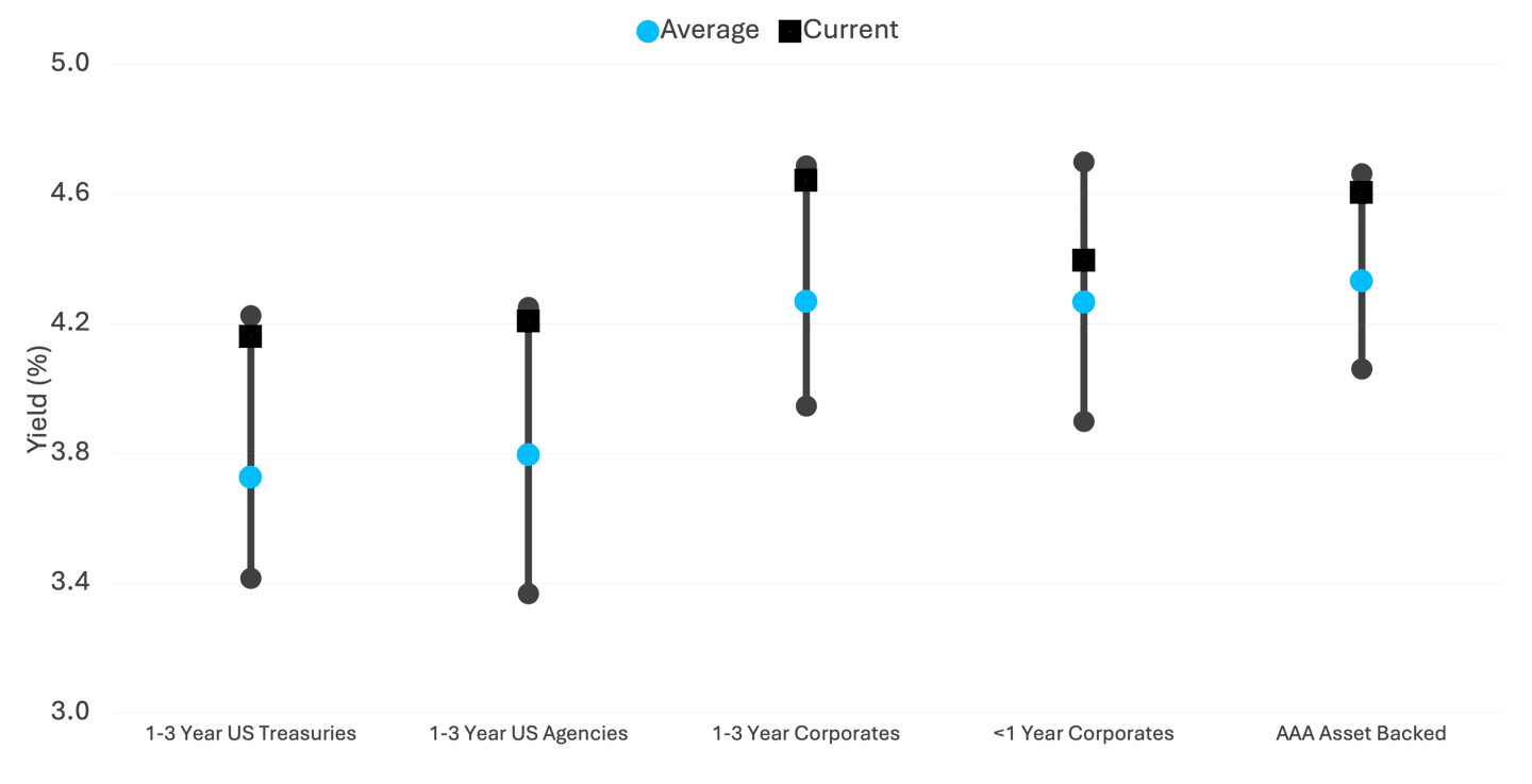 Fixed Income 2