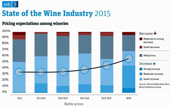 2015 Wine Report 