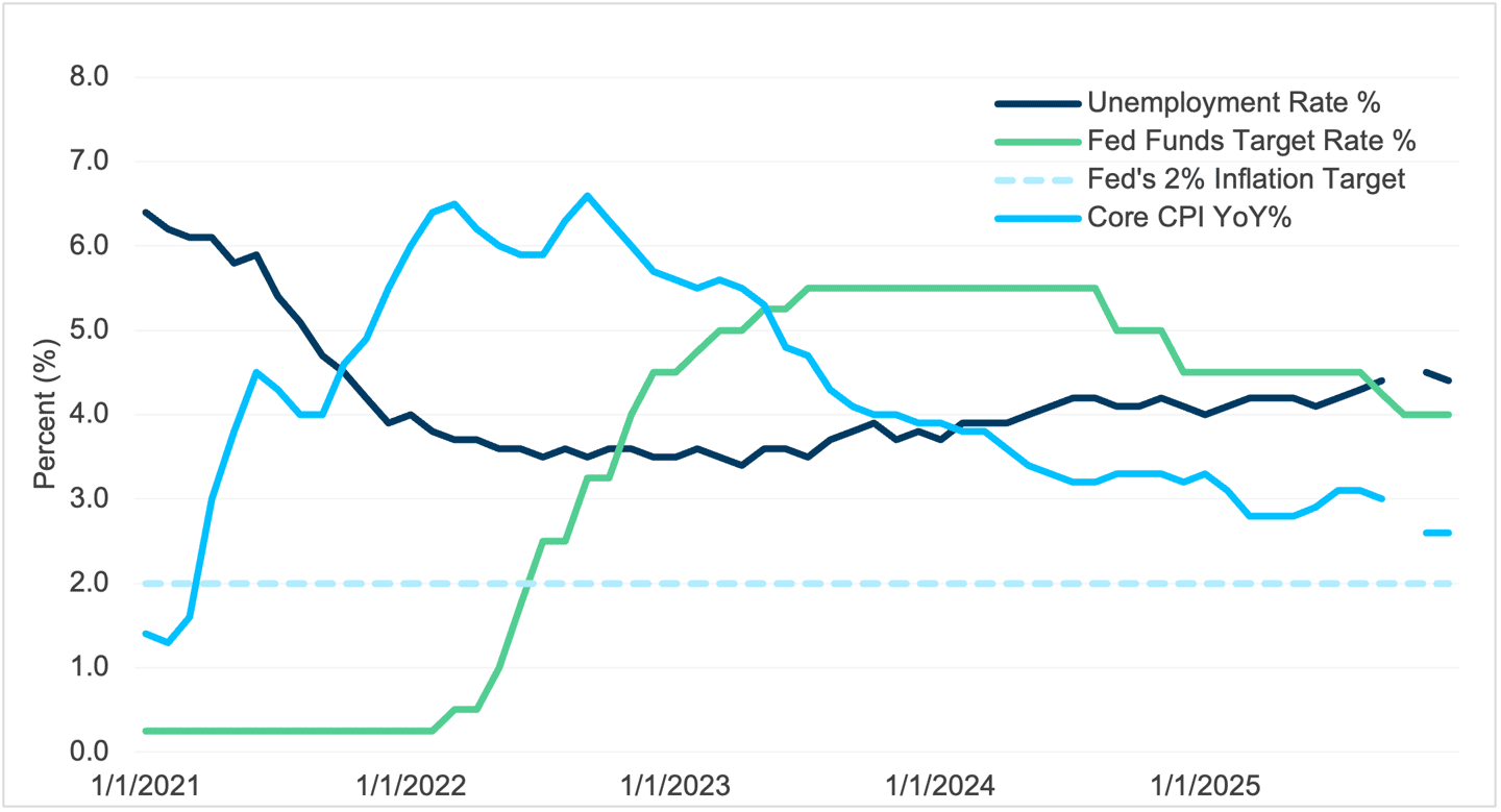 jan 26 mi Economic Vista Shifting to Neutral