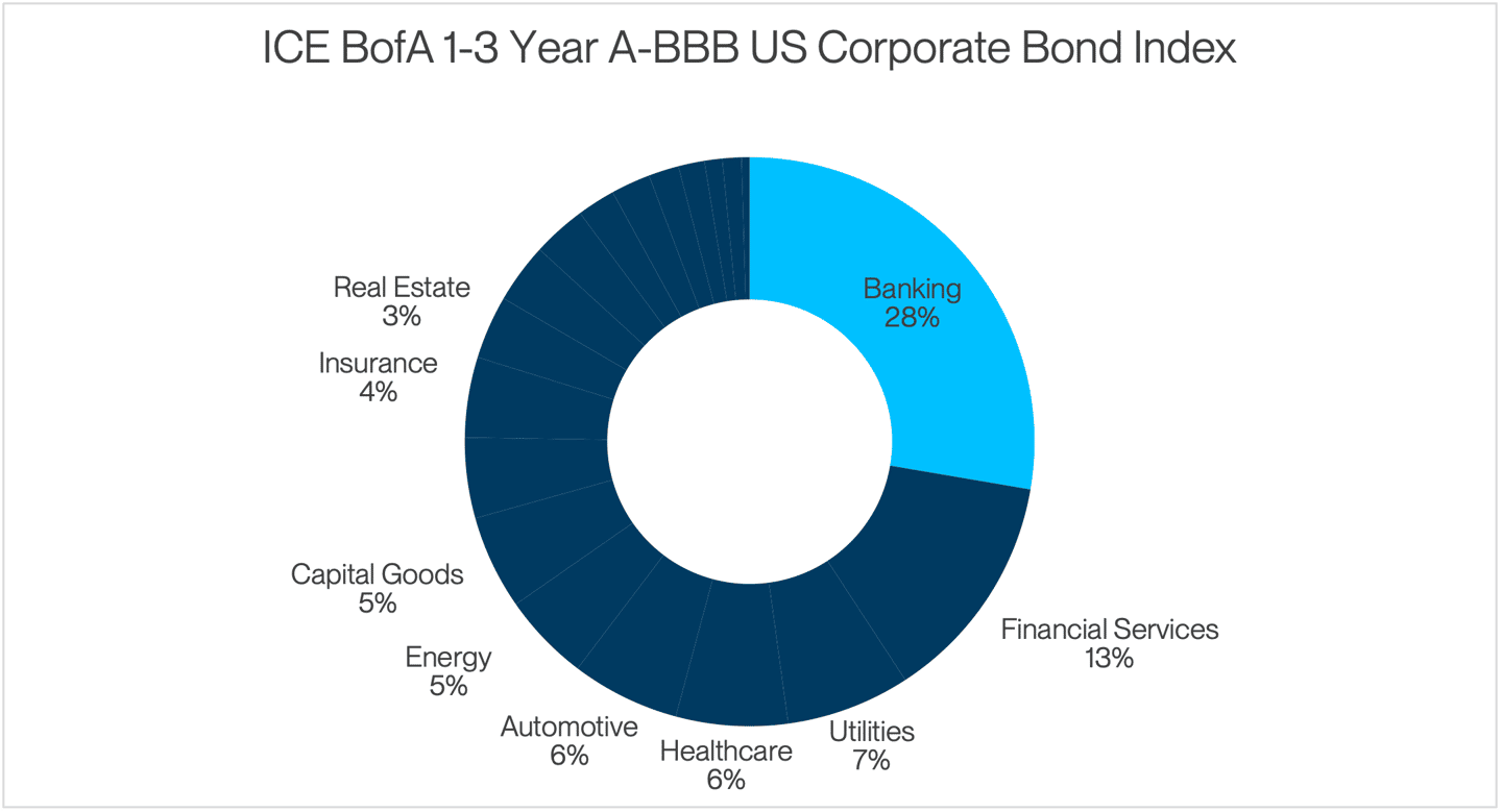 march 2026 mi ICE Bof A