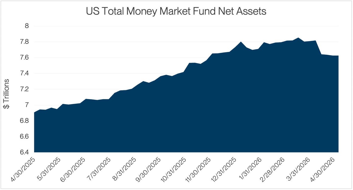 May MI 26 US Total Money Market Fund