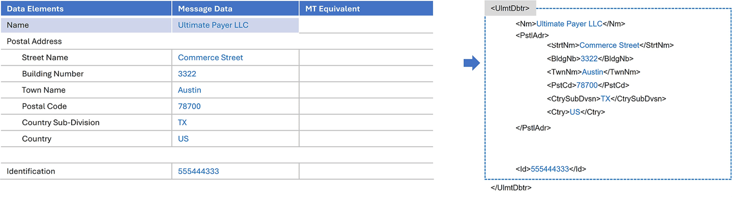 iso 20022 section 4 1