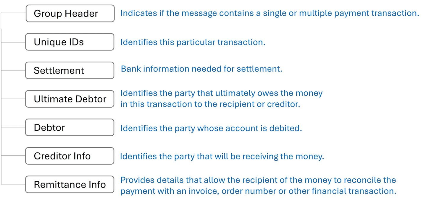 MX message structure 2 1