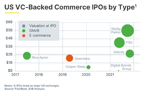 101450 US VC Backed Commerce IP Os by Type 484 x 306 6. png