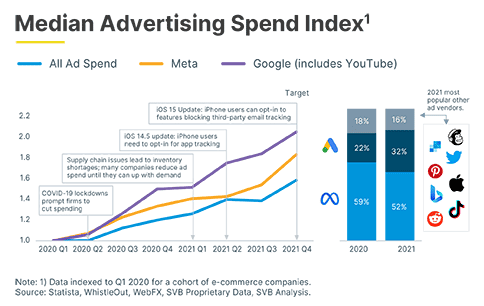 101450 Median Advertising Spend Index 484 x 306 4. png
