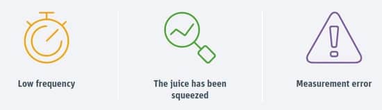 Low frequency, The Juice has been squeezed, Measurement error