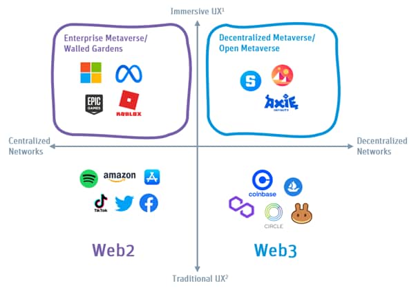 web 3 metaverse graphic 4