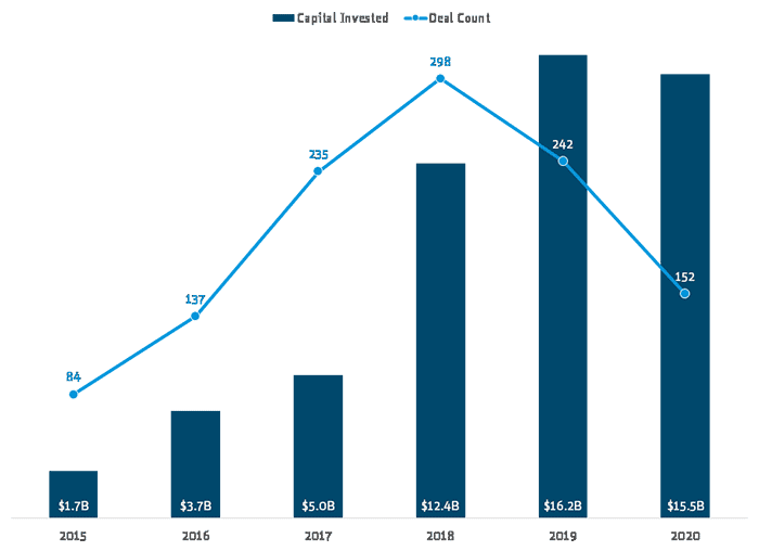 autonomous vehicles chart 02 700 x 508