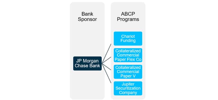chart 2