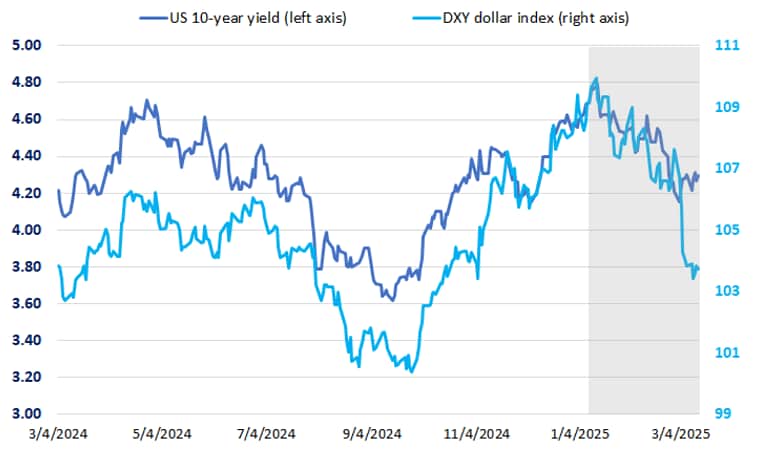 fx risk advisory march 2025 1