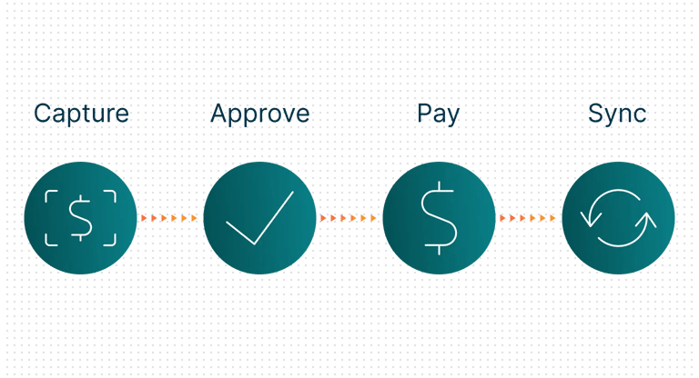 payables bill pay
