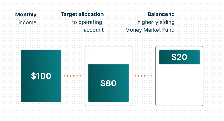 liquidity automated