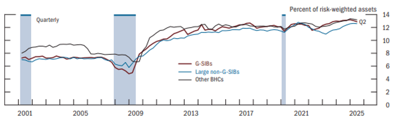 march 2026 mi Risk Based Ratios