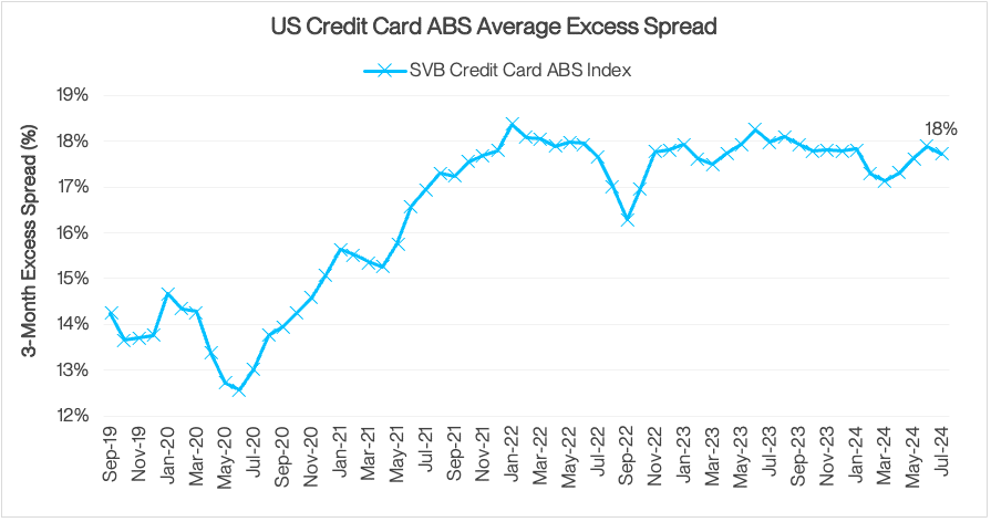excess spread