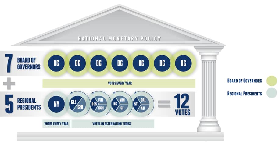 Nat Monetary Policy