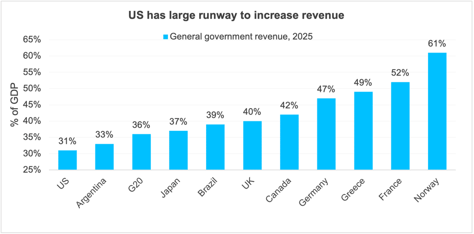 17 US Runway