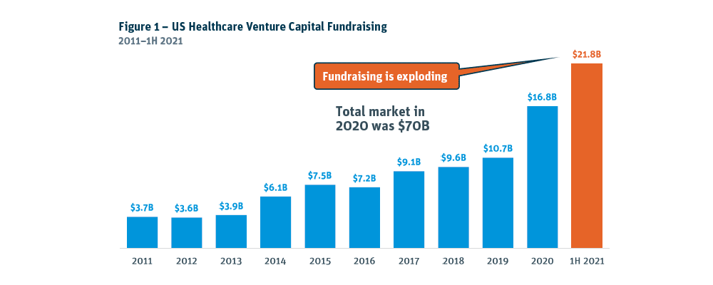 Healthcare VC Fundraising 1000 x 400