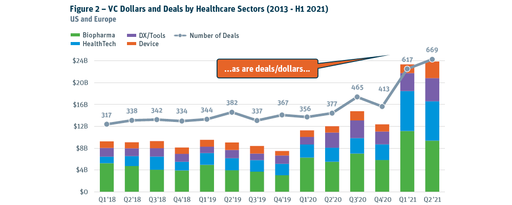 VC Dollars and Deals 1000 x 400