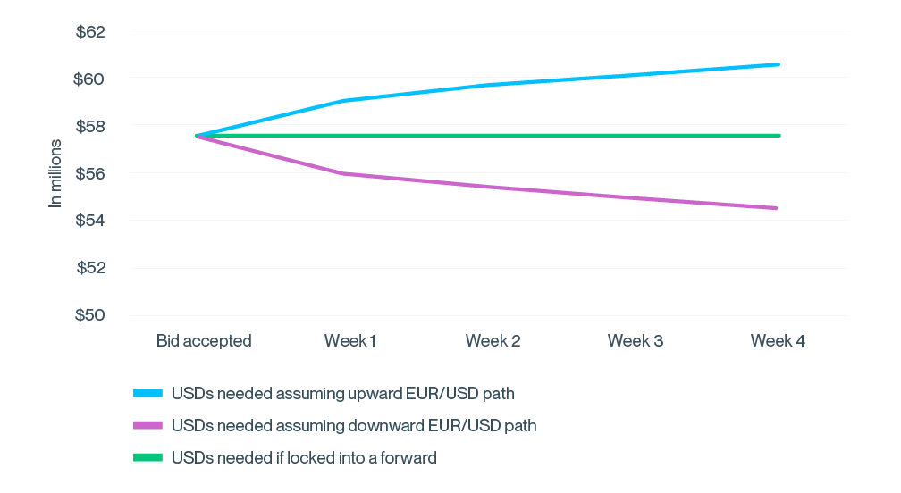 global fund exits graph