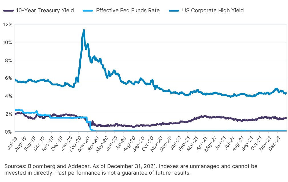 SAM Eco Q 1 22 Global and Domestic Bond Yields 484 x 306 updated. png. png