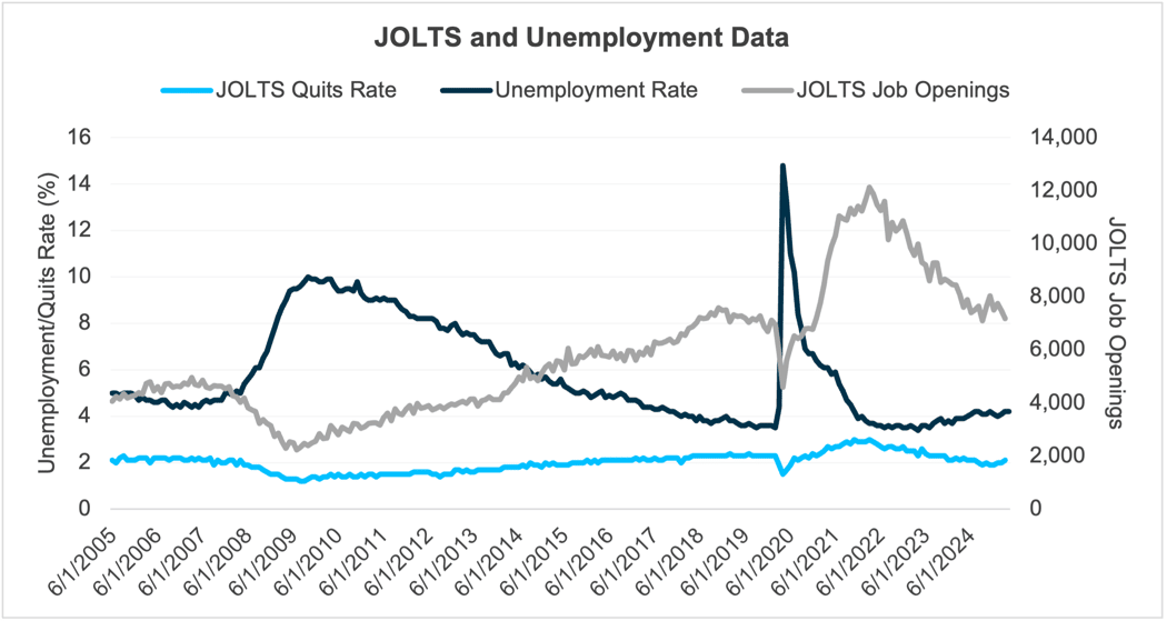 JOLTS