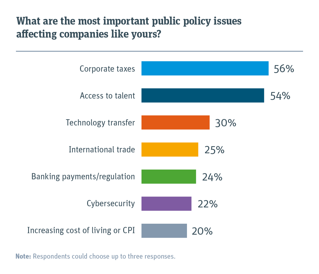 The most important public policy issues.