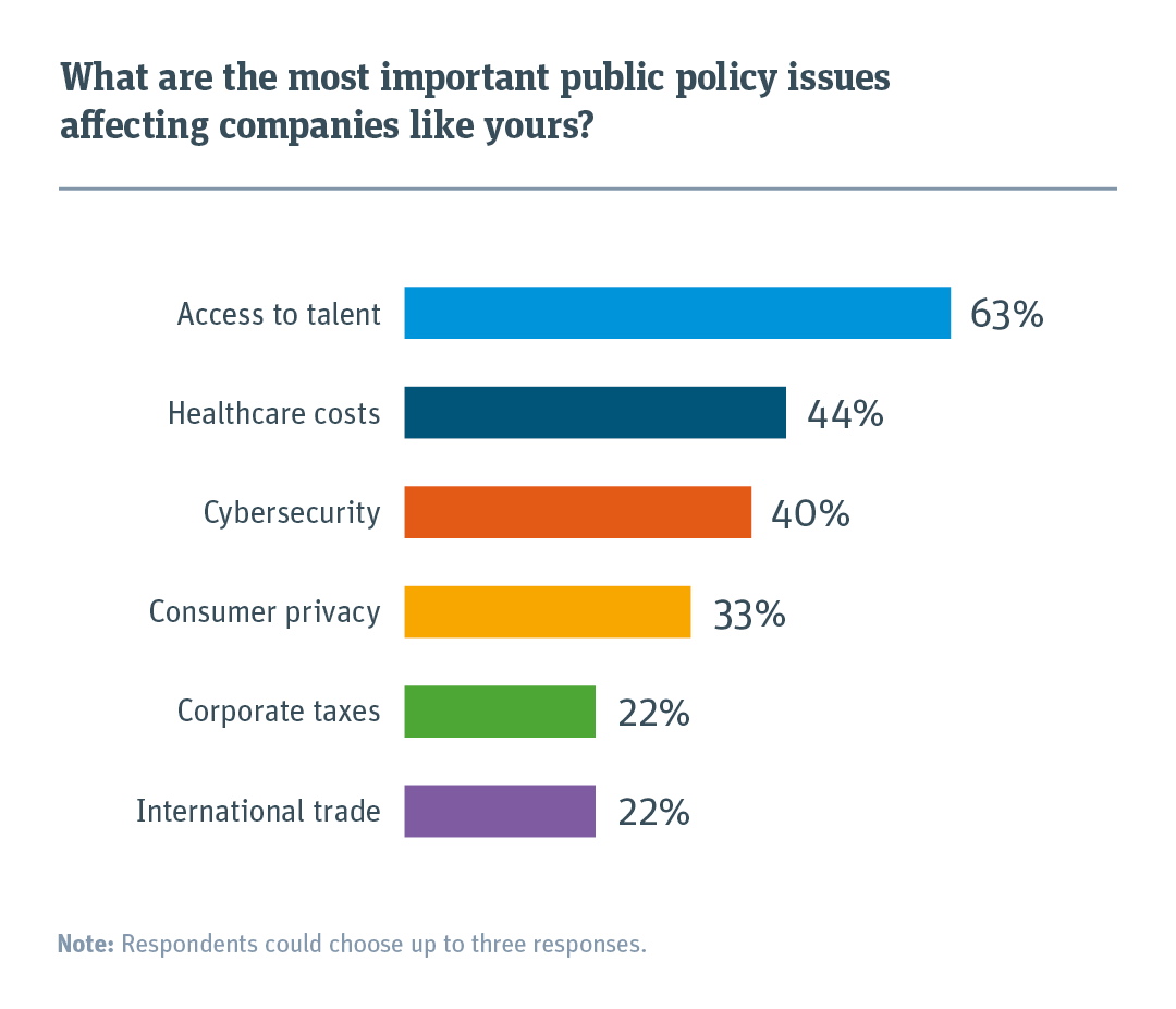 The most important public policy issues.